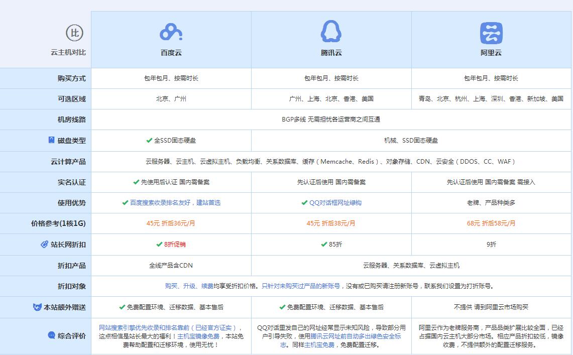 阳曲云主机代理对比.jpg